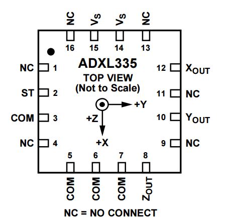 Adafruit ADXL355 Chip