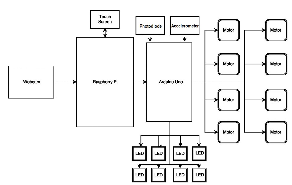 System Diagram for Desktop Companion