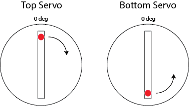 Diagram of the rotation degrees of the top and bottom servos
