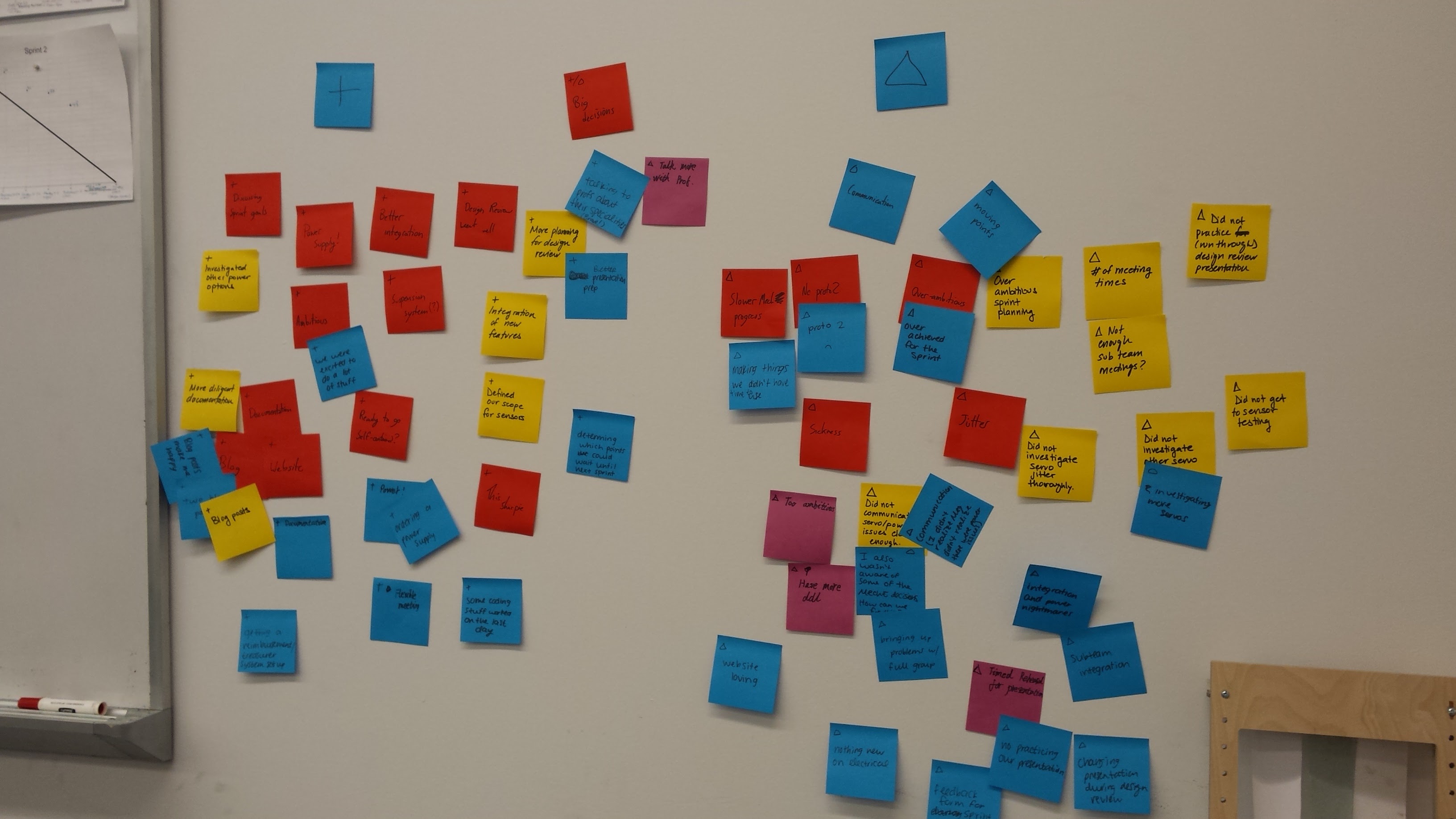 A wall full of multi colored sticky notes we used to do our retrospective