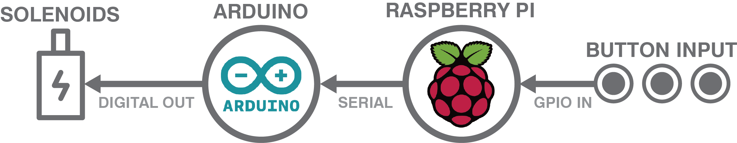 System diagram