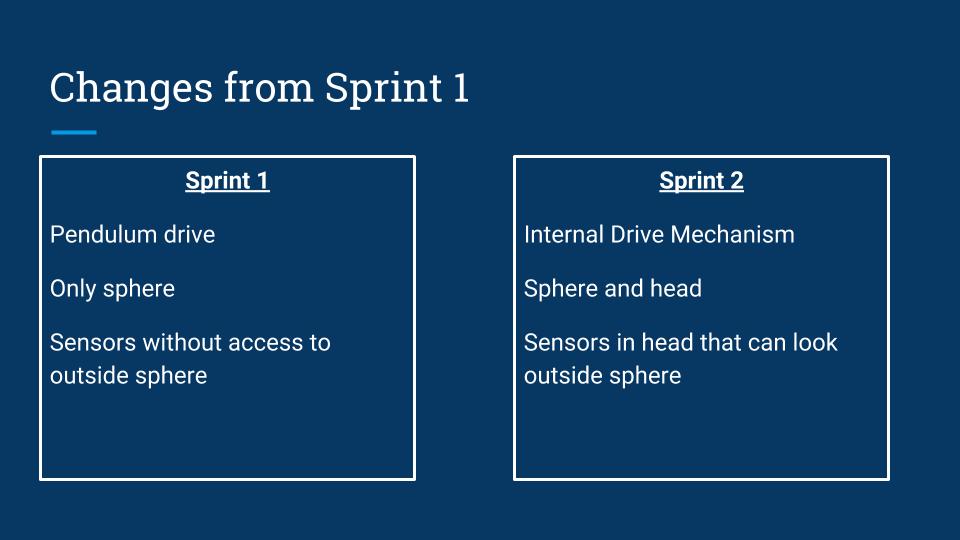 changes between sprint 1 and 2