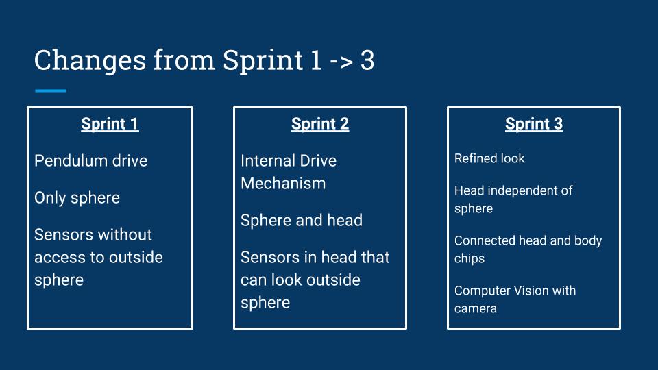 changes between sprint 1 and 2