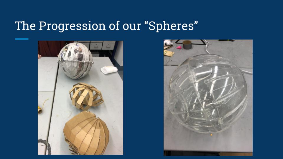 sphere progression