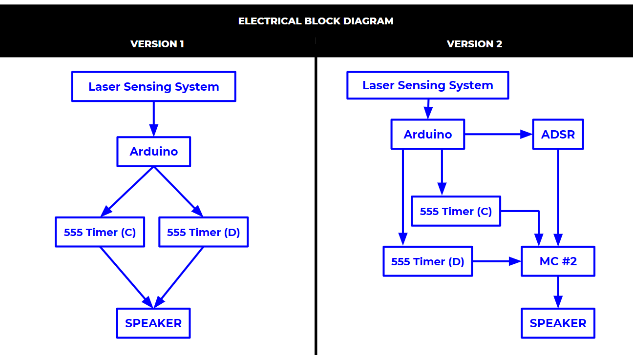 Electrical Block Diagram Revision 1 and 2